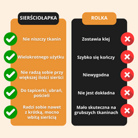Sierściołapka – Rękawica do usuwania sierści