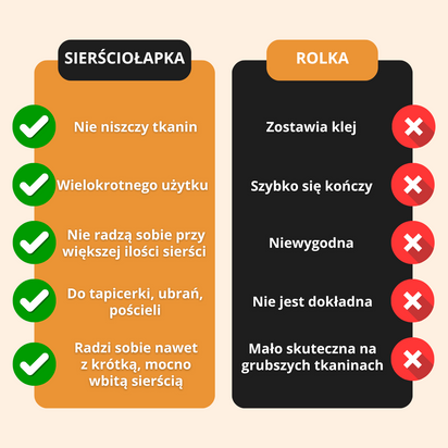 Sierściołapka – Rękawica do usuwania sierści
